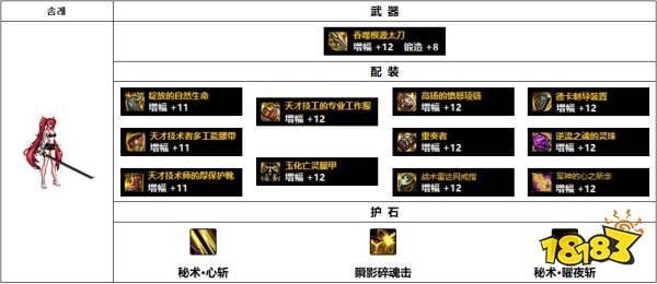 dnf110级韩服刃影装备怎么搭配 110级韩服刃影装备推荐