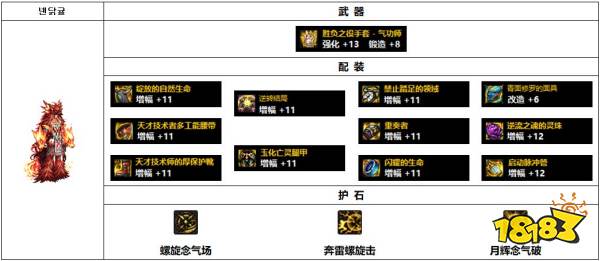 dnf110级韩服男气功装备怎么搭配 110级韩服男气功装备推荐