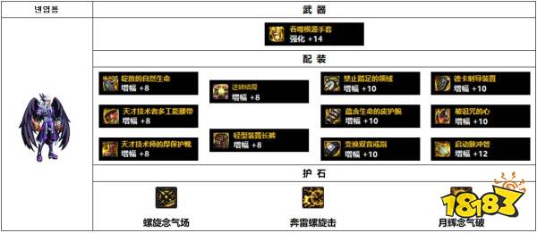 dnf110级韩服男气功装备怎么搭配 110级韩服男气功装备推荐