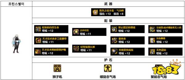 dnf110级韩服女气功装备怎么搭配 110级韩服女气功装备推荐