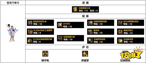 dnf110级韩服女气功装备怎么搭配 110级韩服女气功装备推荐