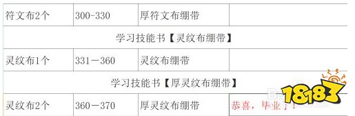 魔獸世界急救1-375怎么升級最省材料 急救1-375省材料攻略
