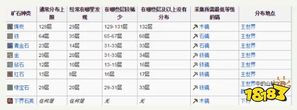 我的世界矿石有什么用 全矿石分布爆率用处详细介绍