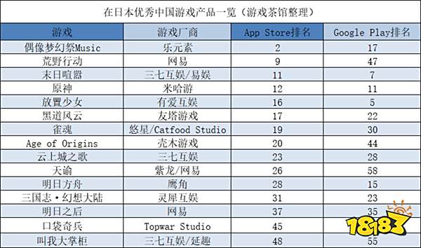 网易又一款非对称竞技在日本上线 | 日韩出海秀