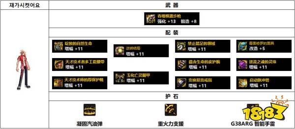 dnf110级韩服男弹药装备怎么搭配 110级韩服男弹药装备推荐