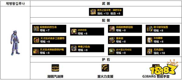 dnf110级韩服男弹药装备怎么搭配 110级韩服男弹药装备推荐