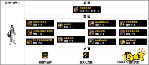 dnf110级韩服男弹药装备怎么搭配 110级韩服男弹药装备推荐
