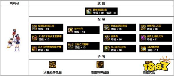 dnf110级韩服次元行者装备怎么搭配 110级韩服次元行者装备推荐