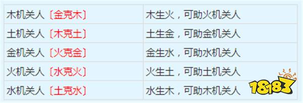 夢幻西游五莊觀副本攻略 五莊觀副本獎(jiǎng)勵(lì)