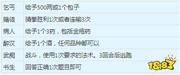 夢幻西游五莊觀副本攻略 五莊觀副本獎(jiǎng)勵(lì)