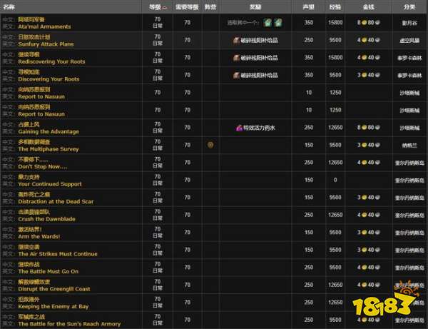 魔兽世界奎岛声望奖励是什么 奎岛声望奖励一览