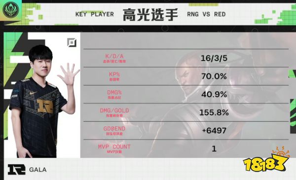 2022LOLMSIRNG杀疯了吗 RNGvsRED比赛分析