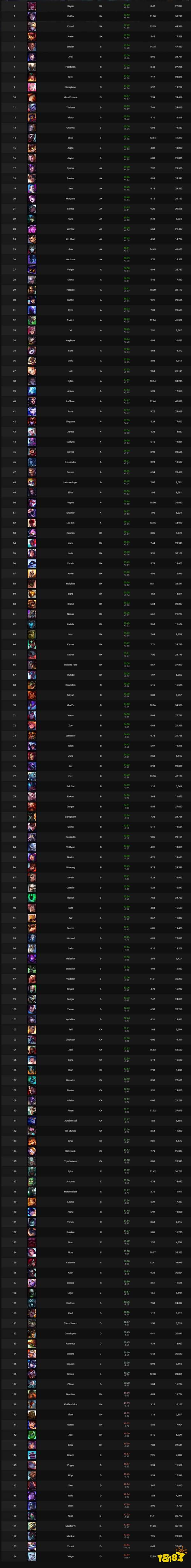 2022LOL无限乱斗哪个英雄最强 LOL无限乱斗最强英雄排名