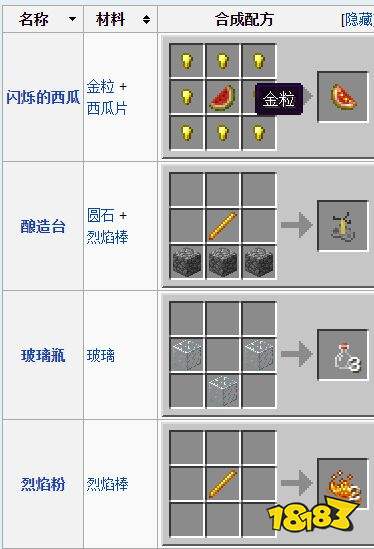 我的世界釀造物品怎么合 全釀造物品合成表一覽