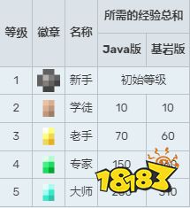 我的世界怎么交易 交易機(jī)制及村民交易選項(xiàng)詳解