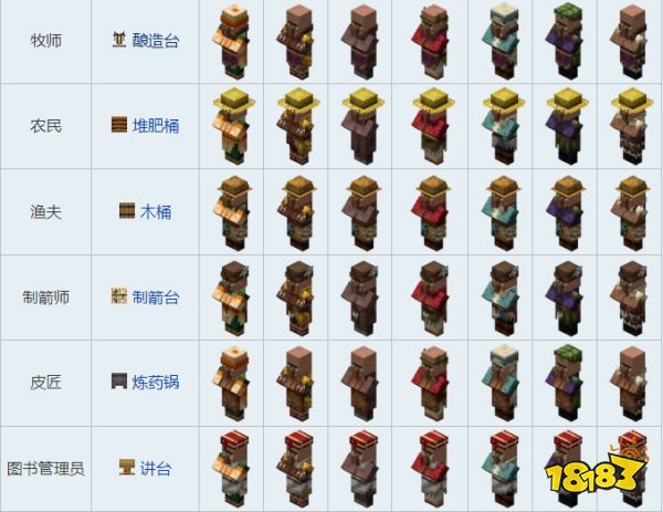 我的世界村民有什么用 全村民職業及交易選項匯總