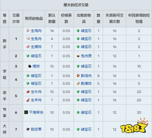 我的世界村民有什么用 全村民職業及交易選項匯總