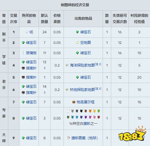 我的世界村民有什么用 全村民職業及交易選項匯總