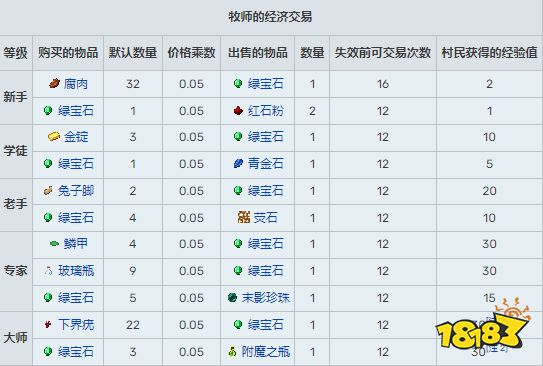 我的世界村民有什么用 全村民職業及交易選項匯總
