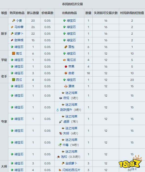 我的世界村民有什么用 全村民職業及交易選項匯總