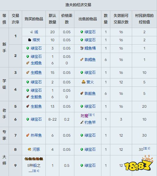 我的世界村民有什么用 全村民職業及交易選項匯總