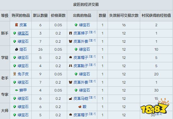 我的世界村民有什么用 全村民職業及交易選項匯總