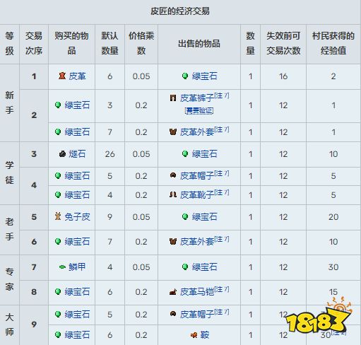 我的世界村民有什么用 全村民職業及交易選項匯總