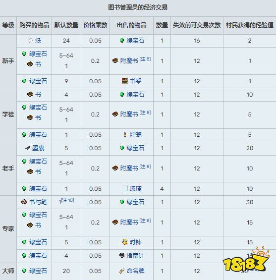 我的世界村民有什么用 全村民職業及交易選項匯總