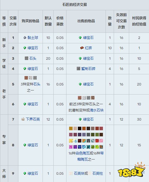 我的世界村民有什么用 全村民職業及交易選項匯總