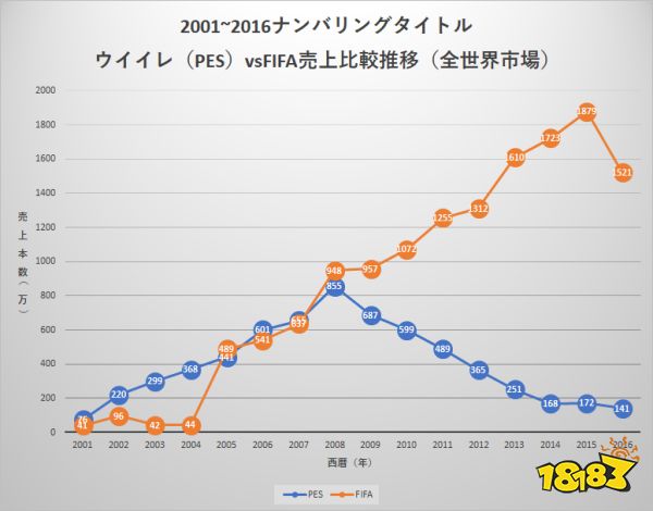 Fifa被迫改名 资本家与大官僚的分赃不均 181 Com