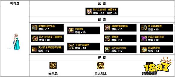 dnf110级韩服魔道装备怎么搭配 110级韩服魔道装备推荐