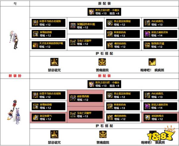 dnf110级韩服奶萝装备怎么搭配 110级韩服奶萝装备推荐