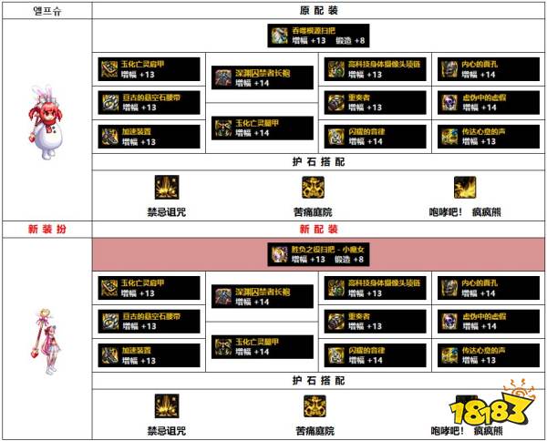 dnf110级韩服奶萝装备怎么搭配 110级韩服奶萝装备推荐