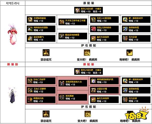 dnf110级韩服奶萝装备怎么搭配 110级韩服奶萝装备推荐