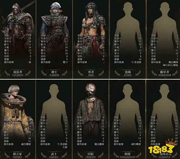 艾尔登法环可以换职业吗 职业更换方法分享