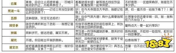 原神有香自西来角色喜好料理一览 有香自西来角色喜好什么料理