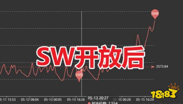 魔獸世界TBC G幣價(jià)格暴跌 玩家熱情消退 工作室瘋狂逃離