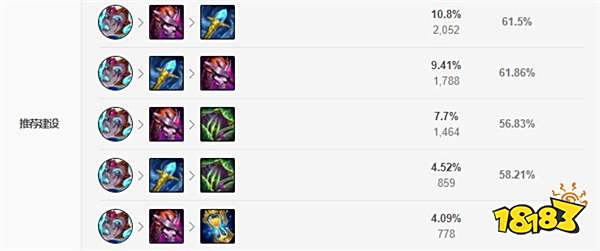 2022LOL无限火力蚂蚱怎么出装 无限火力蚂蚱出装攻略