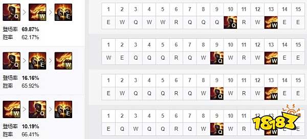 2022LOL无限火力腕豪怎么出装 无限火力腕豪出装攻略