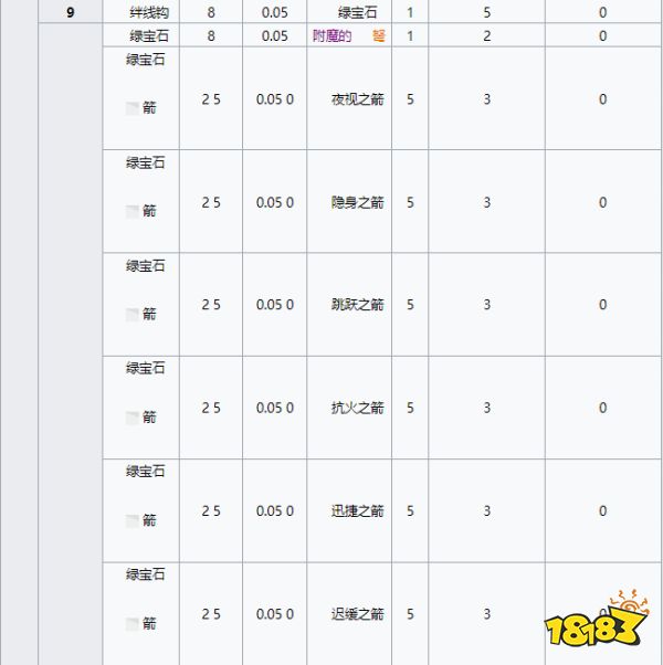 我的世界制箭师卖什么 MC制箭师经济交易介绍