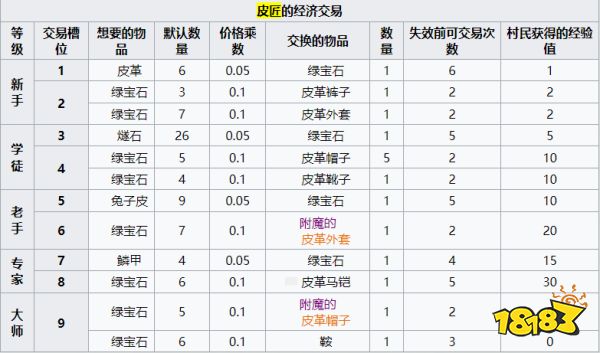 我的世界皮匠卖什么 MC皮匠经济交易介绍