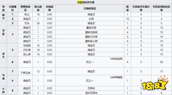 我的世界石匠卖什么 MC石匠经济交易介绍