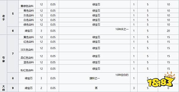 我的世界牧羊人卖什么 MC牧羊人经济交易介绍