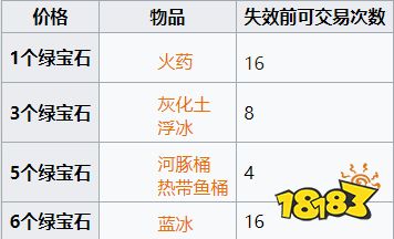 我的世界流浪商人卖什么 MC流浪商人交易经济介绍