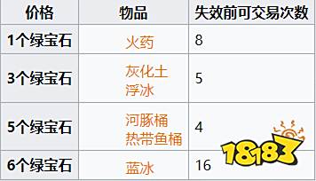 我的世界流浪商人卖什么 MC流浪商人交易经济介绍