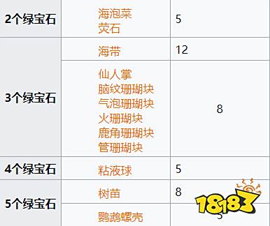 我的世界流浪商人卖什么 MC流浪商人交易经济介绍