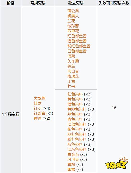我的世界流浪商人卖什么 MC流浪商人交易经济介绍