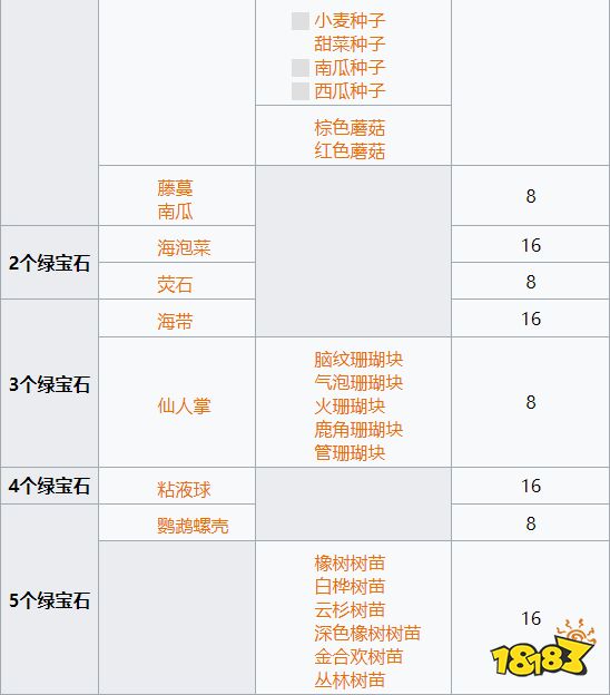 我的世界流浪商人卖什么 MC流浪商人交易经济介绍