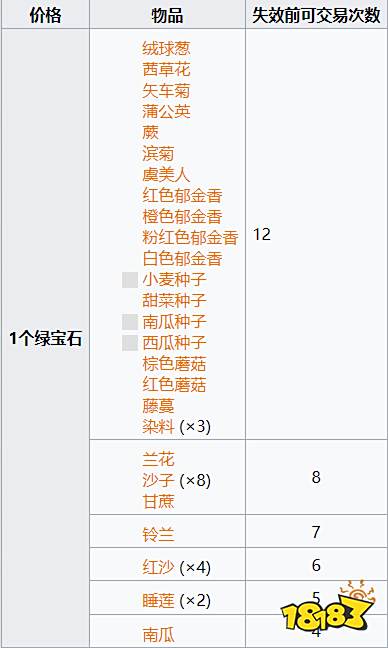 我的世界流浪商人卖什么 MC流浪商人交易经济介绍