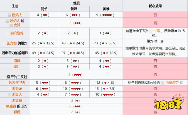 我的世界怪物打人多少血 怪物伤害表一览